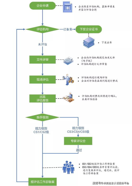 信息系統(tǒng)集成資質再回歸 2020年申辦熱潮與行業(yè)展望