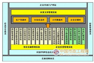 山東省路橋集團企業(yè)集成管理信息系統(tǒng) 構建智慧路橋的數(shù)字基石