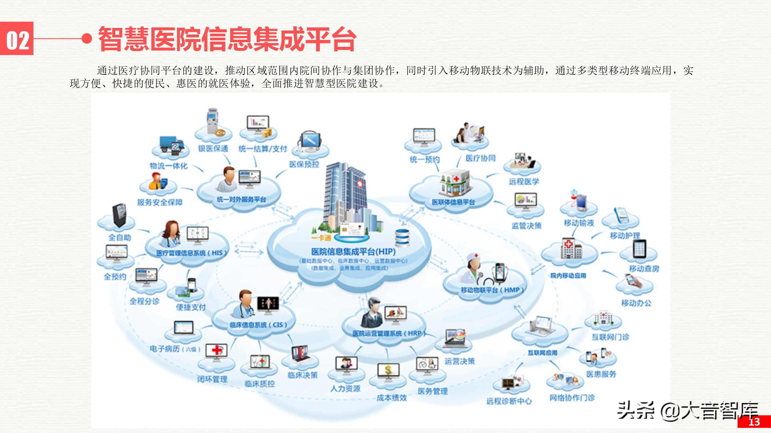 智慧醫(yī)院智能化建設新篇章 信息系統(tǒng)集成服務的核心價值與實施路徑